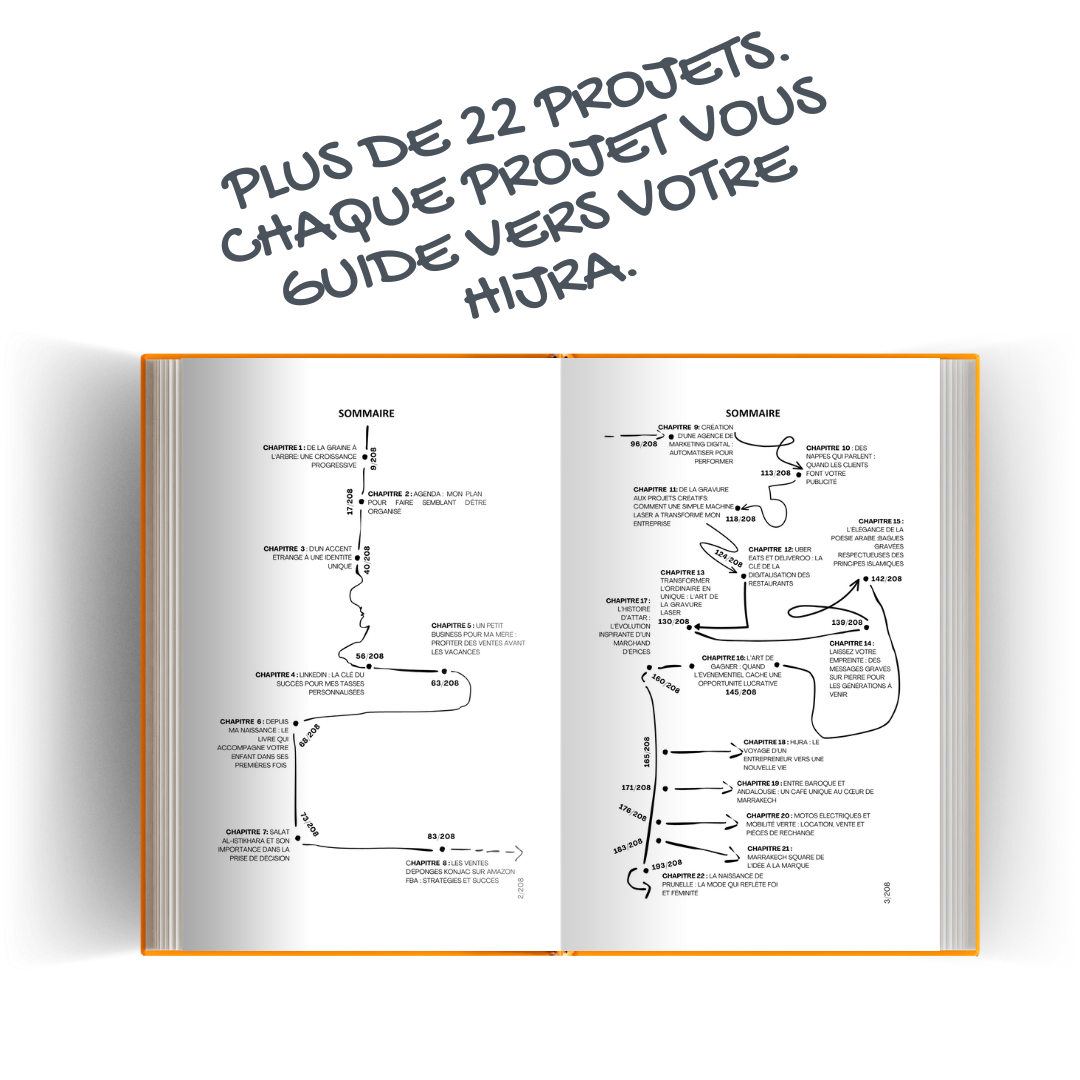 Ebook 📘 Hijra 0 KM – Vers le Succès